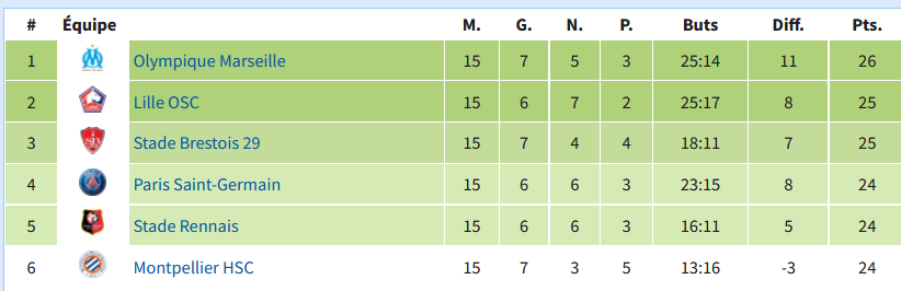 image | AllezPaillade.com