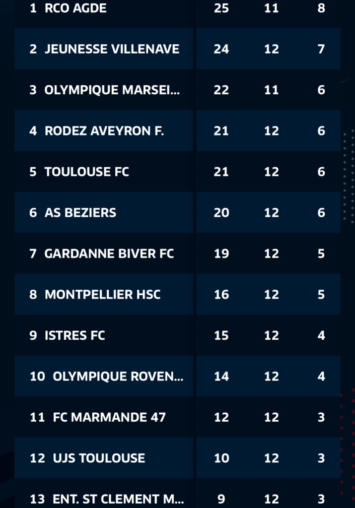 IMG_1295 | AllezPaillade.com