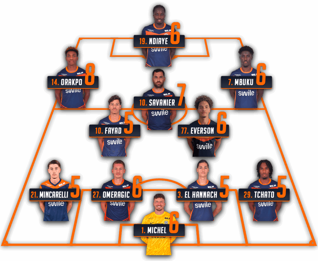 Notes-apres-match-fcmb-mhsc-25-26 | AllezPaillade.com