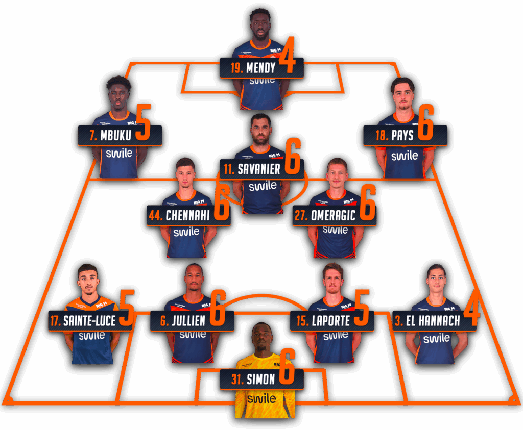 Notes-apres-match-mhsc-fca-25-26 | AllezPaillade.com