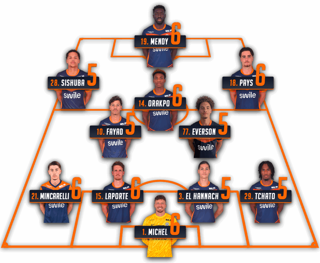 Notes-apres-match-rcoa-mhsc-25-26 | AllezPaillade.com