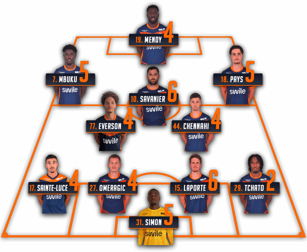Notes-apres-match-sdr-mhsc-25-26-2 | AllezPaillade.com