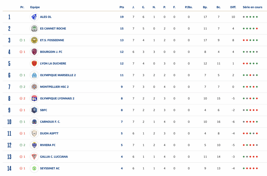 Screenshot 2025-11-03 at 115842 | AllezPaillade.com