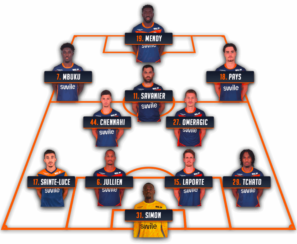 composition-mhsc-fca-25-26 | AllezPaillade.com