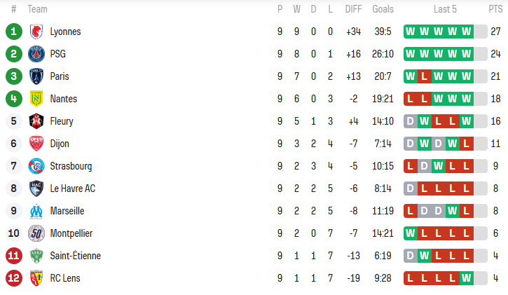 Classement APL J10 2025-26 | AllezPaillade.com