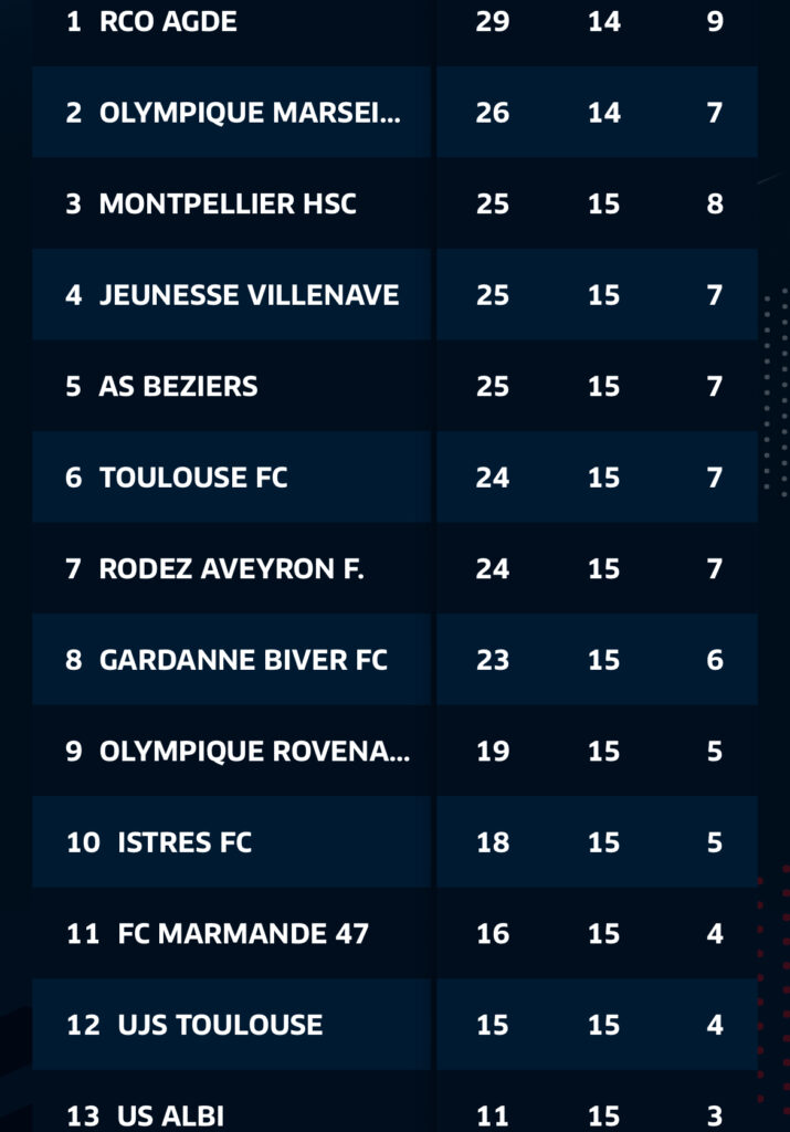 IMG_1634 | AllezPaillade.com