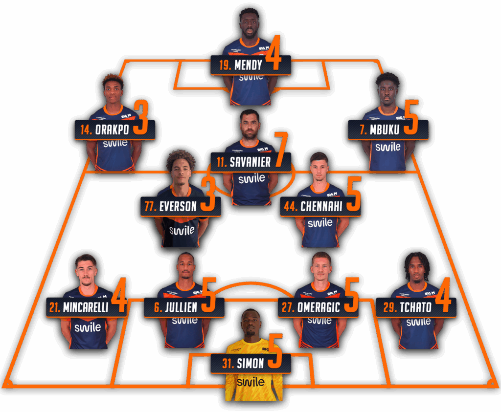 Notes-apres-match-gf38-mhsc-25-26 | AllezPaillade.com