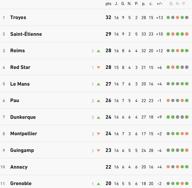 image | AllezPaillade.com