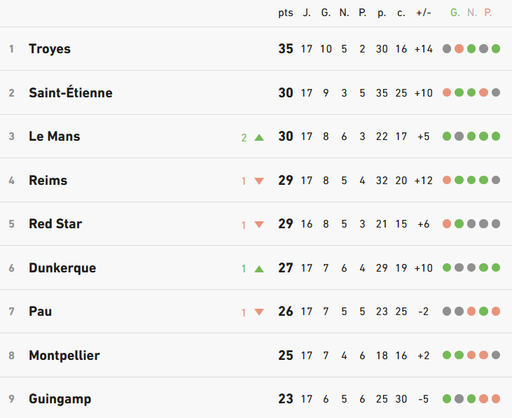 image | AllezPaillade.com