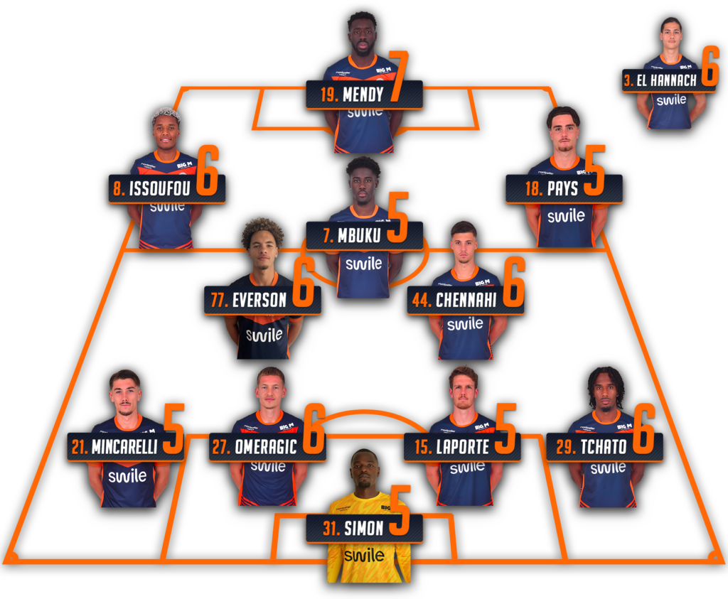 Notes-apres-match-mhsc-eag-25-26 | AllezPaillade.com