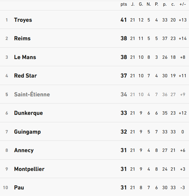 image | AllezPaillade.com