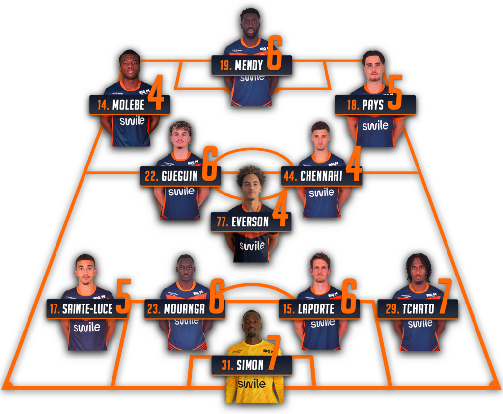 Basketball lineup on a court with players' numbers and names displayed on banners, showing formation and positions.