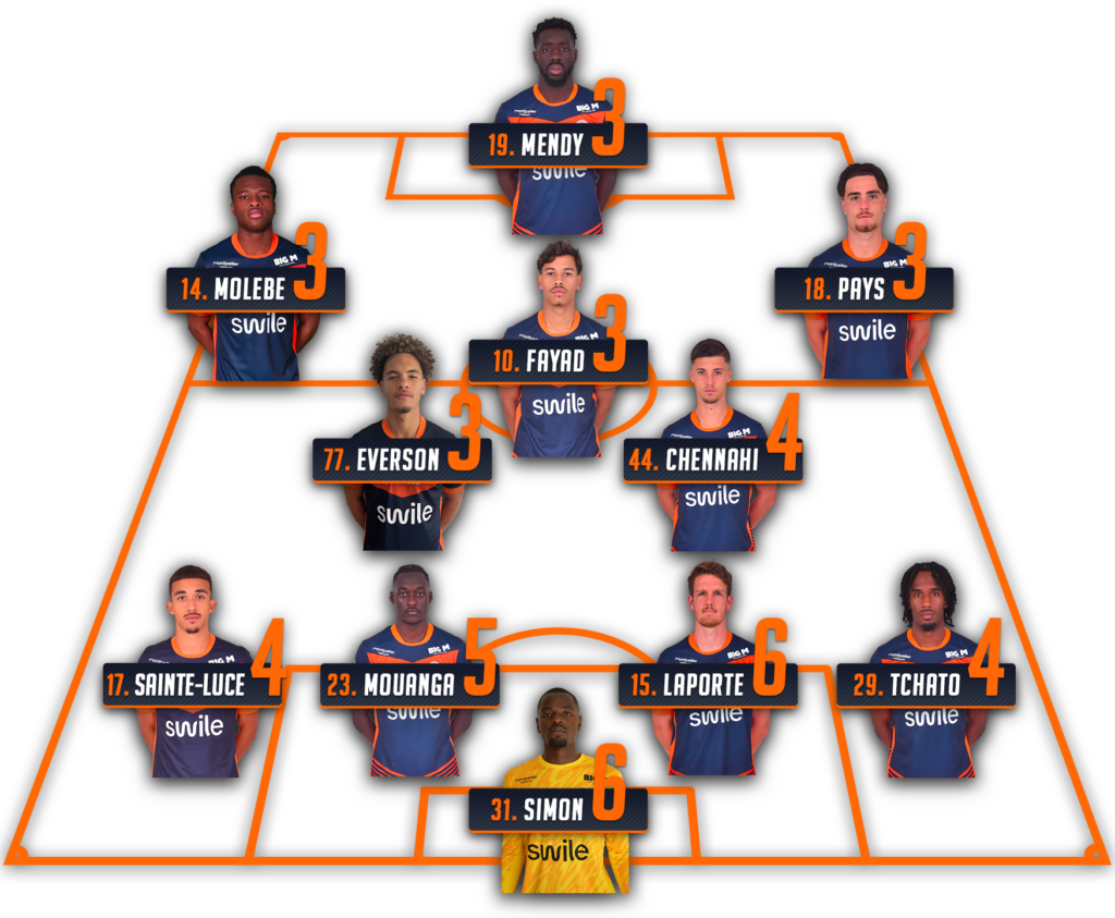 Notes-apres-match-fca-mhsc-25-26 | AllezPaillade.com