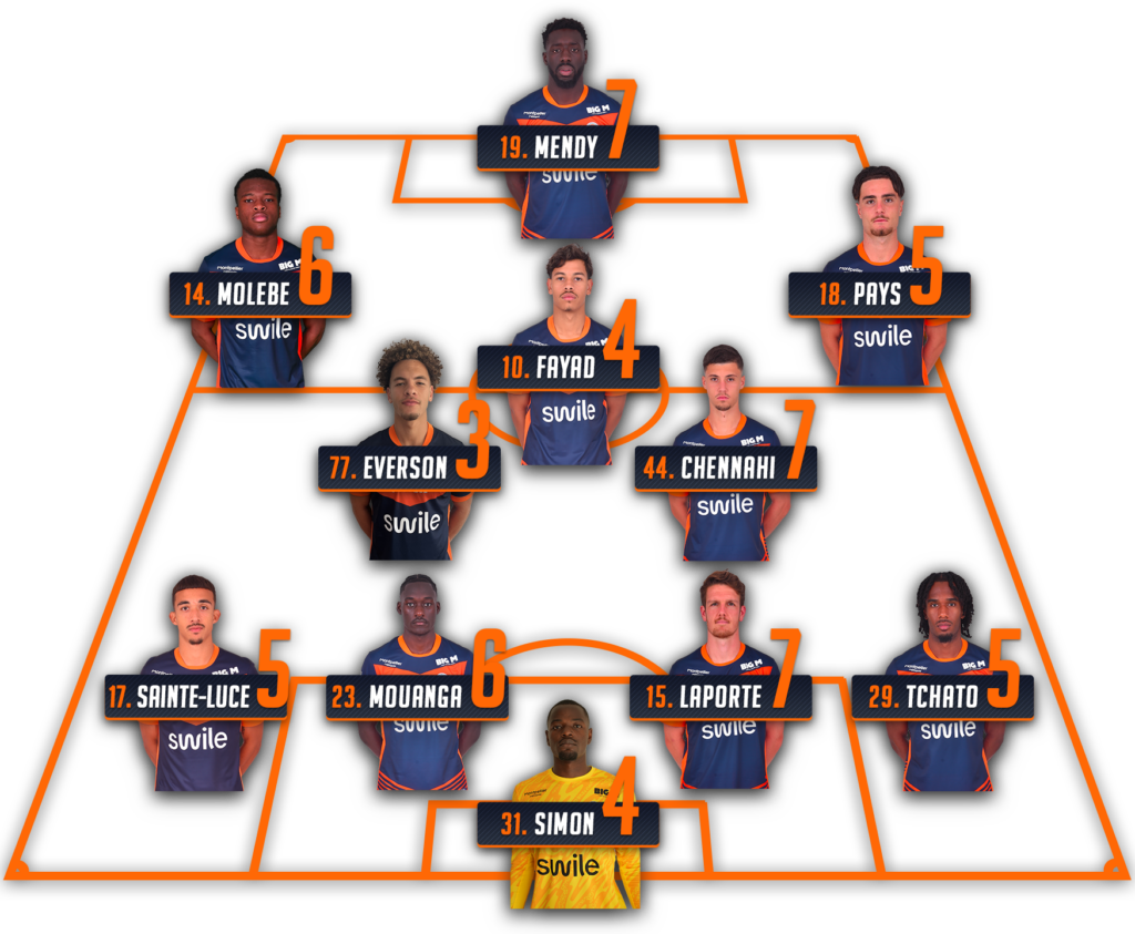 Notes-apres-match-mhsc-estac-25-26 | AllezPaillade.com