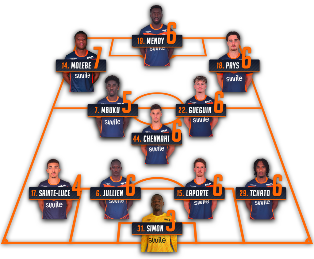 Team lineup on a stylized orange field with player portraits and jersey numbers arranged in a formation.