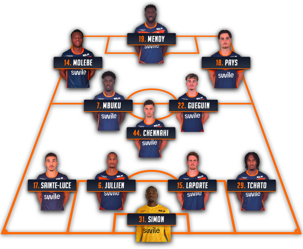 Basketball team lineup on a court with player cards showing each player's number and name