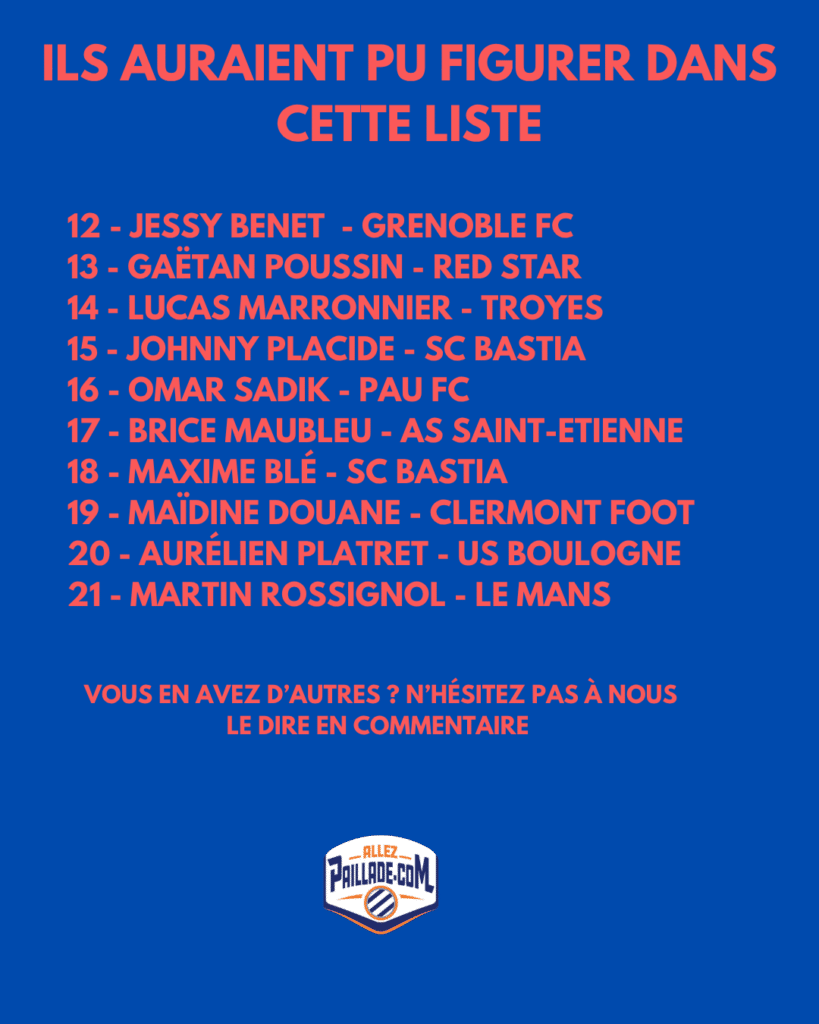 Blue poster listing football players and clubs (numbers 12&ndash;21), with a call to comment and a Paillade logo at the bottom