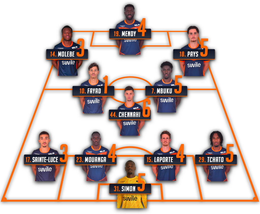 Basketball team lineup graphic showing players with names and jersey numbers on an orange-outline court.