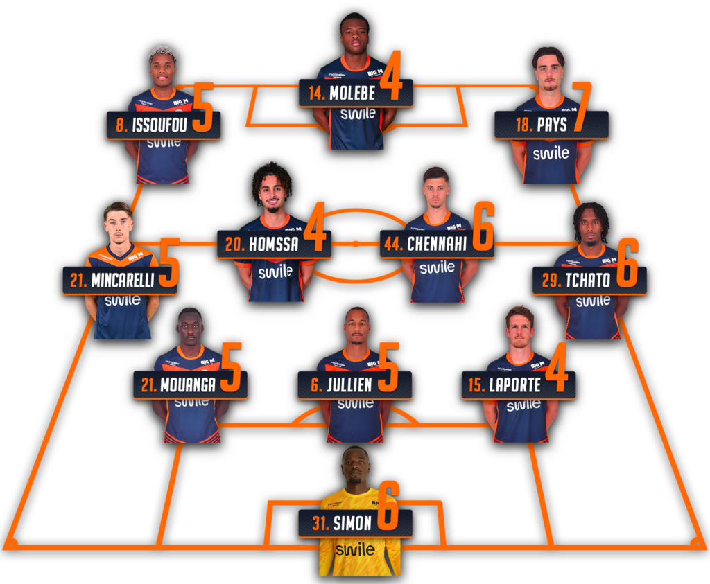 Tournament bracket infographic showing players in blue and orange jerseys, connected by orange lines, each with a name and jersey number badge.