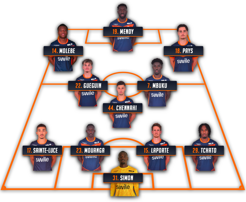 Lineup of players on a stylized orange soccer/handball pitch, each with a name-and-number banner (e.g., 19 Mendy at center, 14 Molèbe on the left).