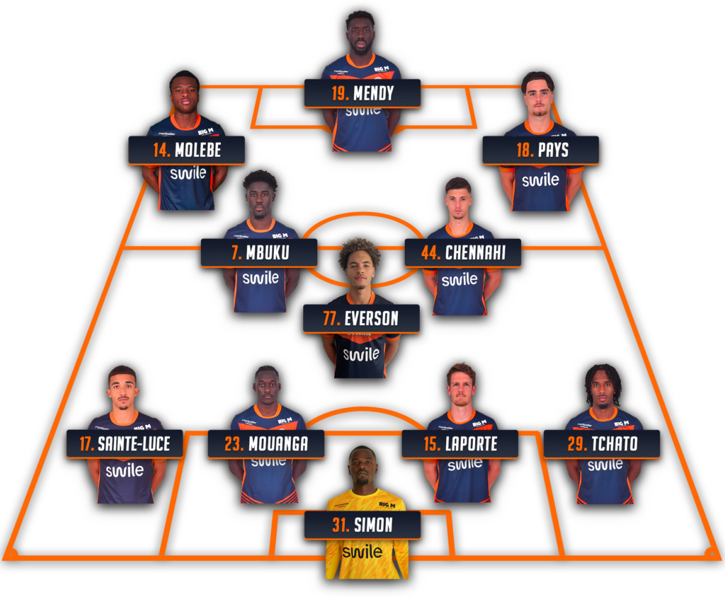 A soccer formation of players wearing blue and orange jerseys with name badges and numbers: 19 MENDY at center, flanked by 14 MOLEBE and 18 PAYS, with 7 MBUKU, 44 CHENNAHI, and 77 EVERSON in lower rows, and 31 SIMON as the goalkeeper at the bottom.