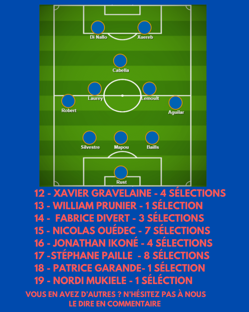 Soccer field lineup diagram on a blue background, showing players: up front Di Nallo and Xuereb; midfield Cabella, Laurey, Lemoult; defense Silvestre, Mapou, Bailis; Rust in goal, with a large red caption listing players and selections for a France-style roster.