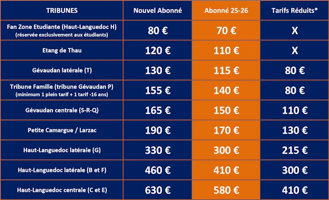 image | AllezPaillade.com Tableau des tarifs des tribunes: trois colonnes (Nouvel Abonné, Abonné 25-26, Tarifs Réduits) et lignes par tribune (Fan Zone Étudiante, Étang de Thau, Gévaudan latérale, Tribune Famille, Gévaudan centrale, Petite Camargue/Larzac, Haut-Languedoc latérale, Haut-Languedoc latérale B et F, Haut-Languedoc centrale).