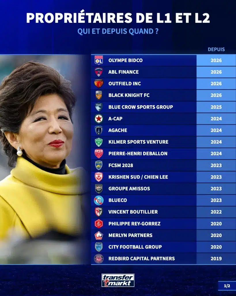 transfermarktfr_1783613082328 | AllezPaillade.com Infographic listing L1/L2 owners and their acquisition year; portrait of a woman on the left against a blue table of clubs and years.