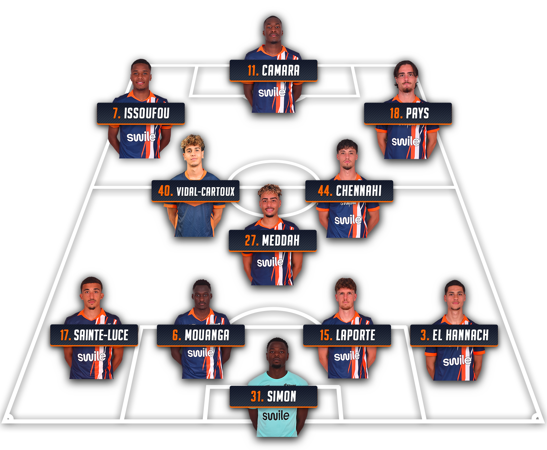 Compo-mhsc-dfco-26-27 | AllezPaillade.com Soccer formation graphic with players wearing dark blue jerseys and orange accents, numbered labels over each player and a central goalkeeper at bottom.