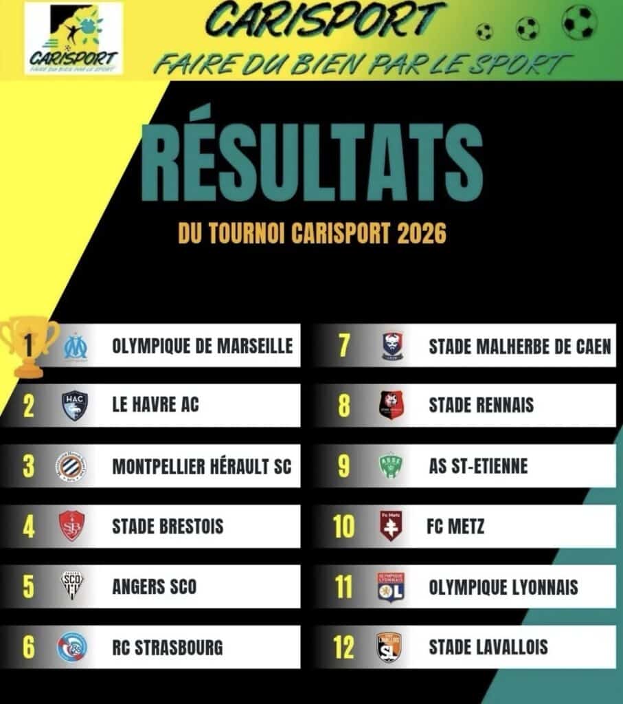 Screenshot | AllezPaillade.com Carisport 2026 tournament results: final standings for 12 teams, with Olympique de Marseille first and Stade Laval at 12th place (colorful two-column list).