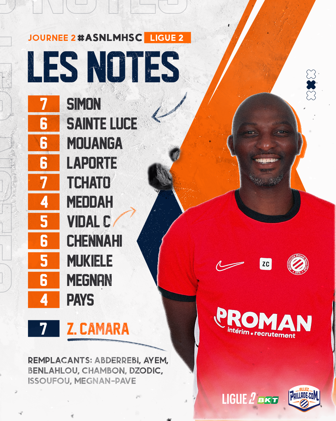 Roster poster for Ligue 2 journee 2 titled Les Notes, listing players with orange squares beside numbers on the left and a smiling man in a red jersey on the right.]','Roster infographic: numbers and names on the left (Simon, Sainte Luce, Mouanga, Laporte, Tchato, Meddah, Vidal C, Chennahi, Mukele, Megnan, Pays, Z. Camara) with a player in a red jersey on the right.]','Sports poster showing lineup notes for Z. Camara and teammates, sponsor logos at the bottom.
