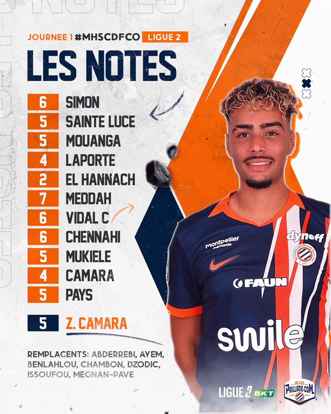 notes-apres-match-mhsc-dfco | AllezPaillade.com Roster notes poster for Ligue 2: left column lists players with orange numbers—6 Simon, 5 Sainte Luce, 5 Mouanga, 4 Laporte, 2 El Hannach, 7 Meddah, 6 Vidal C, 6 Chennahi, 5 Mukele, 4 Camara, 5 Pays; right shows a smiling player in a navy-orange Montpelllier jersey with sponsor logos.