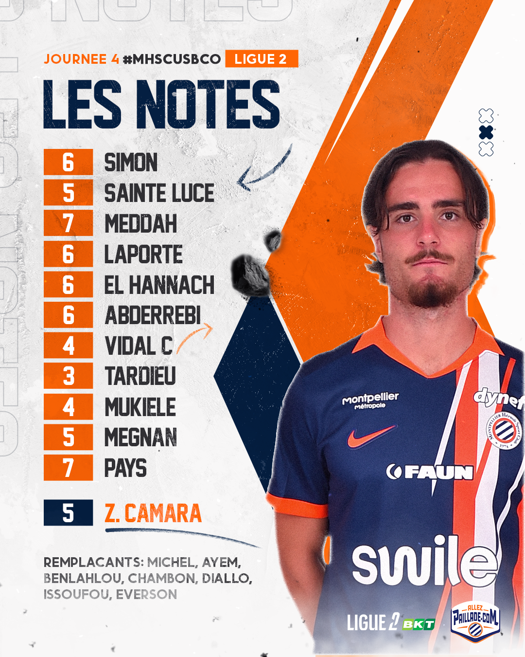 notes-apres-match-mhsc-usbco | AllezPaillade.com Ligue 2 match day notes poster with orange score boxes and a player in a blue-and-orange jersey on the right.