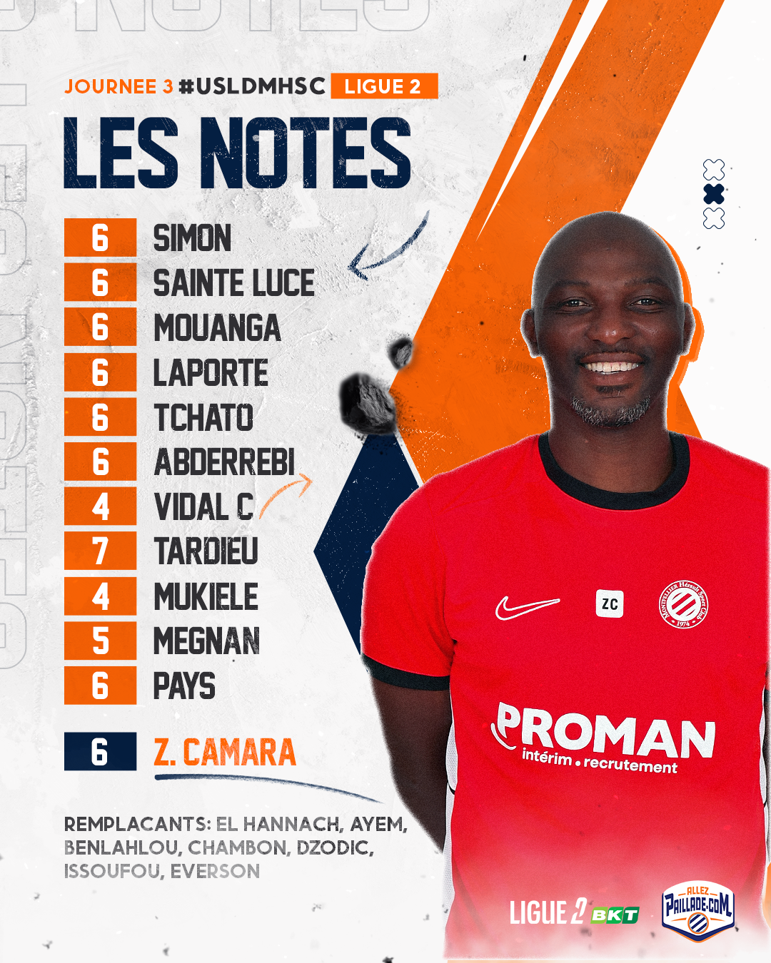 notes-apres-match-usld-mhsc | AllezPaillade.com Roster poster for Ligue 2: left column of numbered players, right shows a smiling man in a red jersey with team logos; header LES NOTES.