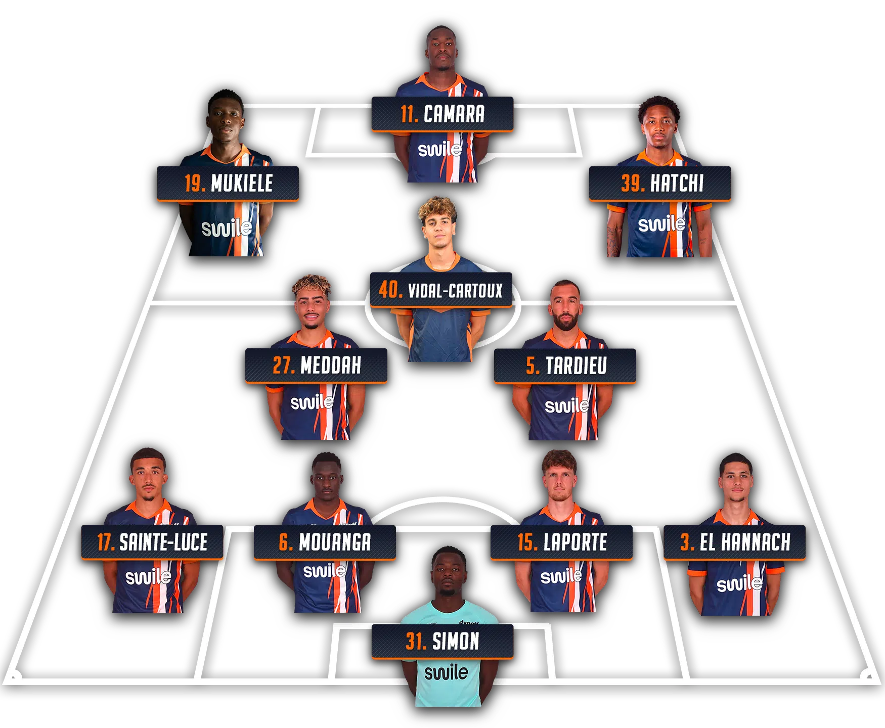 Team lineup graphic on a black field with players in blue‑orange jerseys and numbered nameplates: 11 Camara at center top, 19 Mukiele left, 39 Hatchi right, 40 Vidal‑Cartoux midfield, 27 Meddah, 5 Tardieu, 17 Sainte‑Luce, 6 Mouanga, 15 Laporte, 3 El Hannach, and 31 Simon in goal.