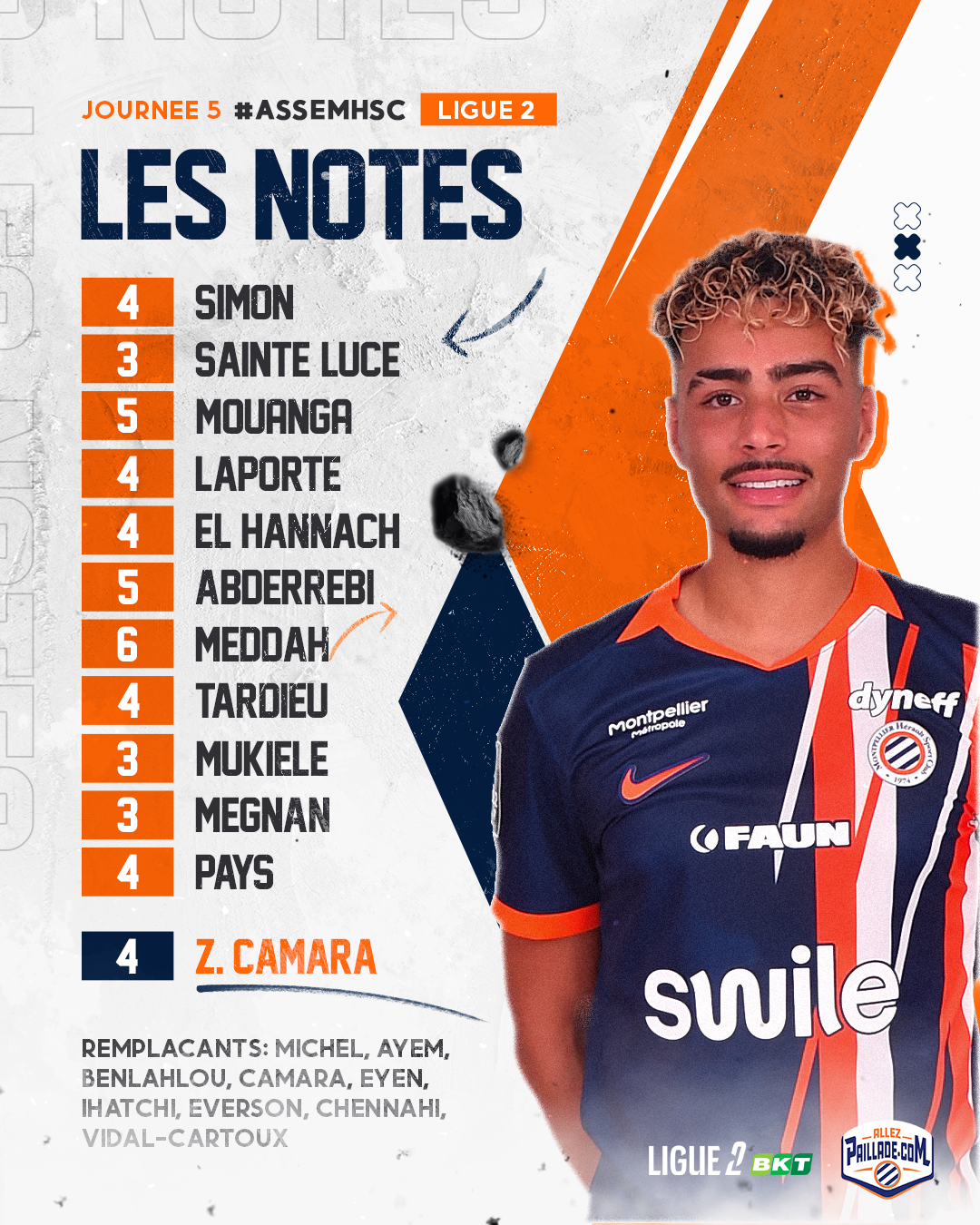 Poster featuring 'Les Notes' roster for Ligue 2, with an orange-numbered list on the left and a football player in a blue‑orange kit on the right.
